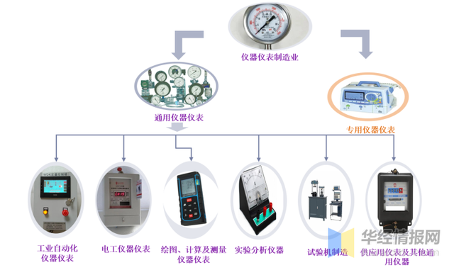 仪器仪表工程师 深耕专用仪器仪表领域的多元职业路径